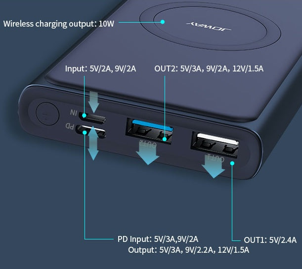 Wireless Power Bank 10000 mAh 20 Watts USB-C (PD) / USB-A Fast Charging - Joway